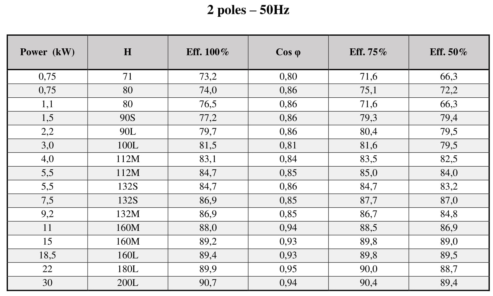 الکتروموتور ترمزدار MGM سری BM